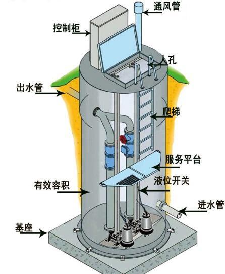 乐东县一体化污水提升泵内部结构图